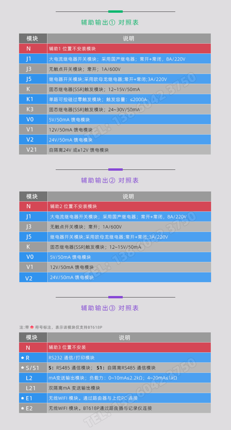 輔助輸出模塊型號對照表-BT618系列調(diào)節(jié)儀表