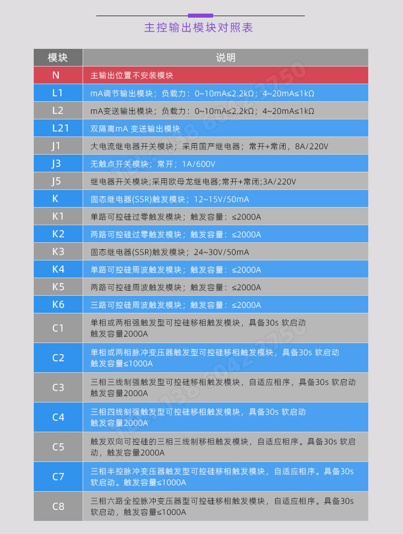 BT118系列-主控輸出參照表