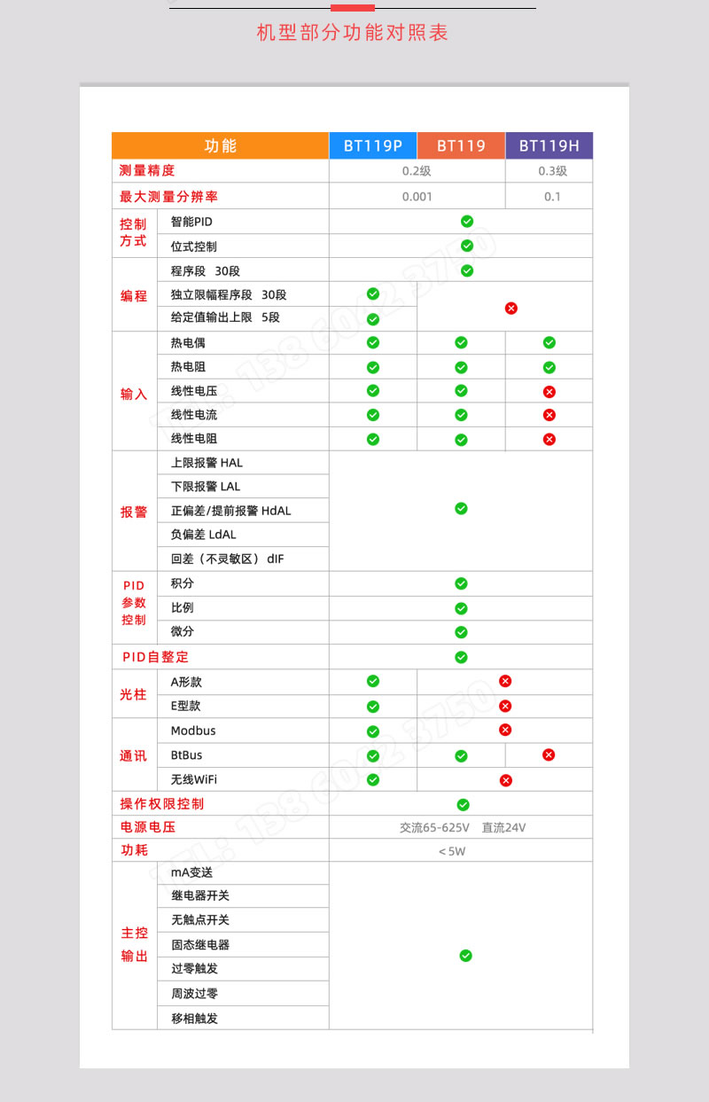 BT119系列溫控器功能對照表