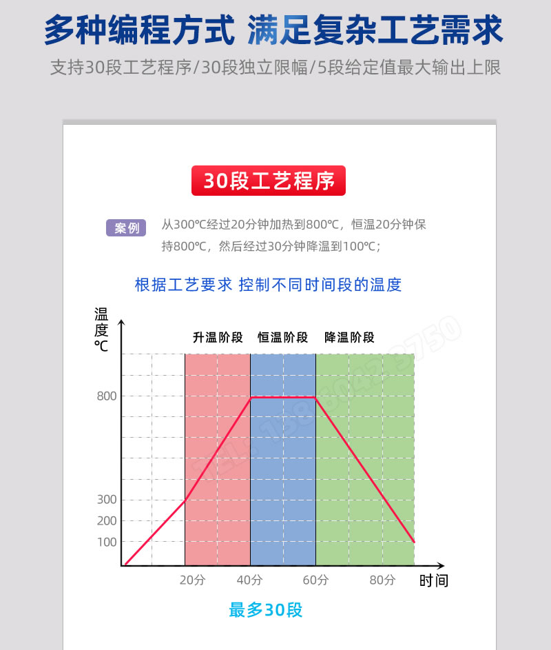 30段可編程溫度控制儀表