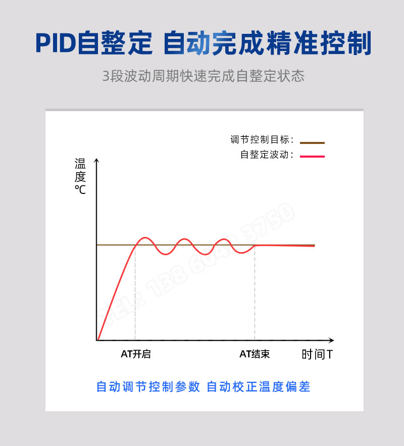 PID自整定挡篓；3個波動周期快速完成