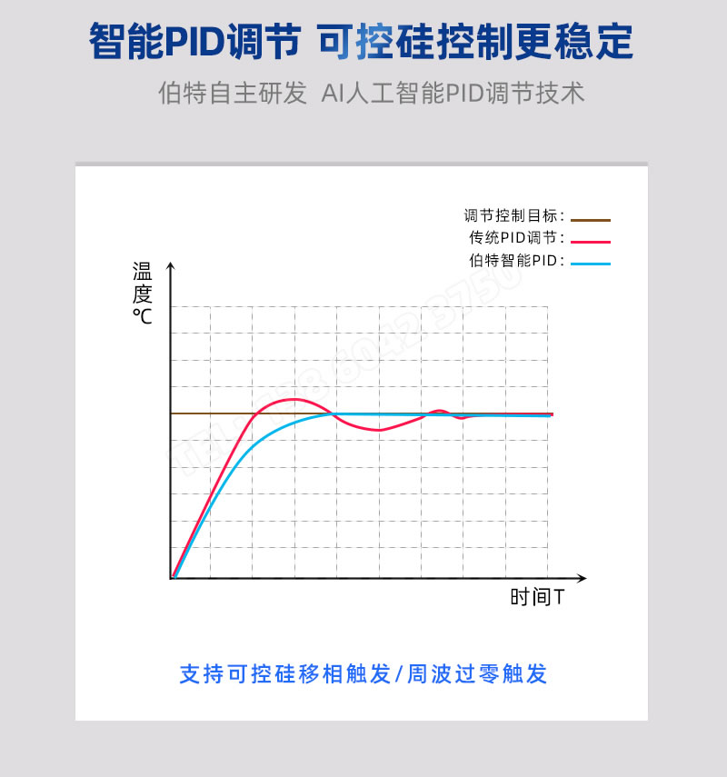 PID智能調節(jié)士修，可控硅控制更穩(wěn)定-BOTA溫度控儀表