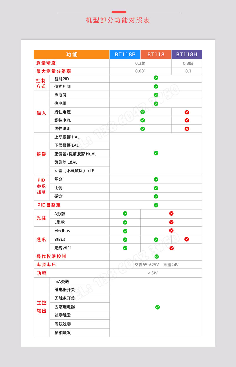 BT118系列溫控表詳細功能對照表