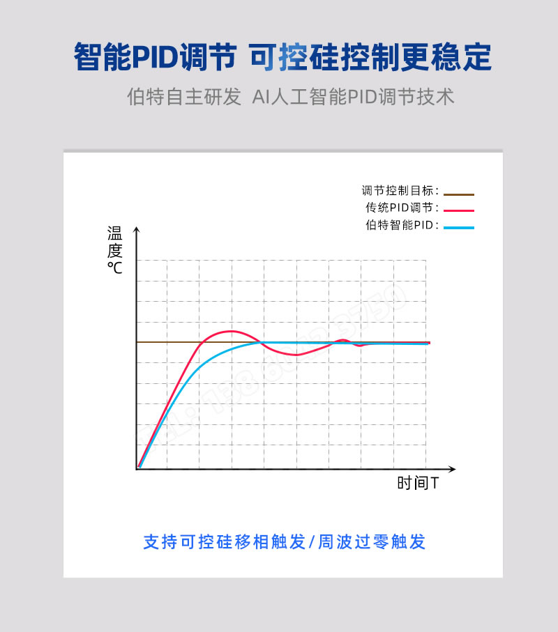 伯特自主研發(fā)AI人工智能PID調(diào)節(jié)技術(shù)-BOTA