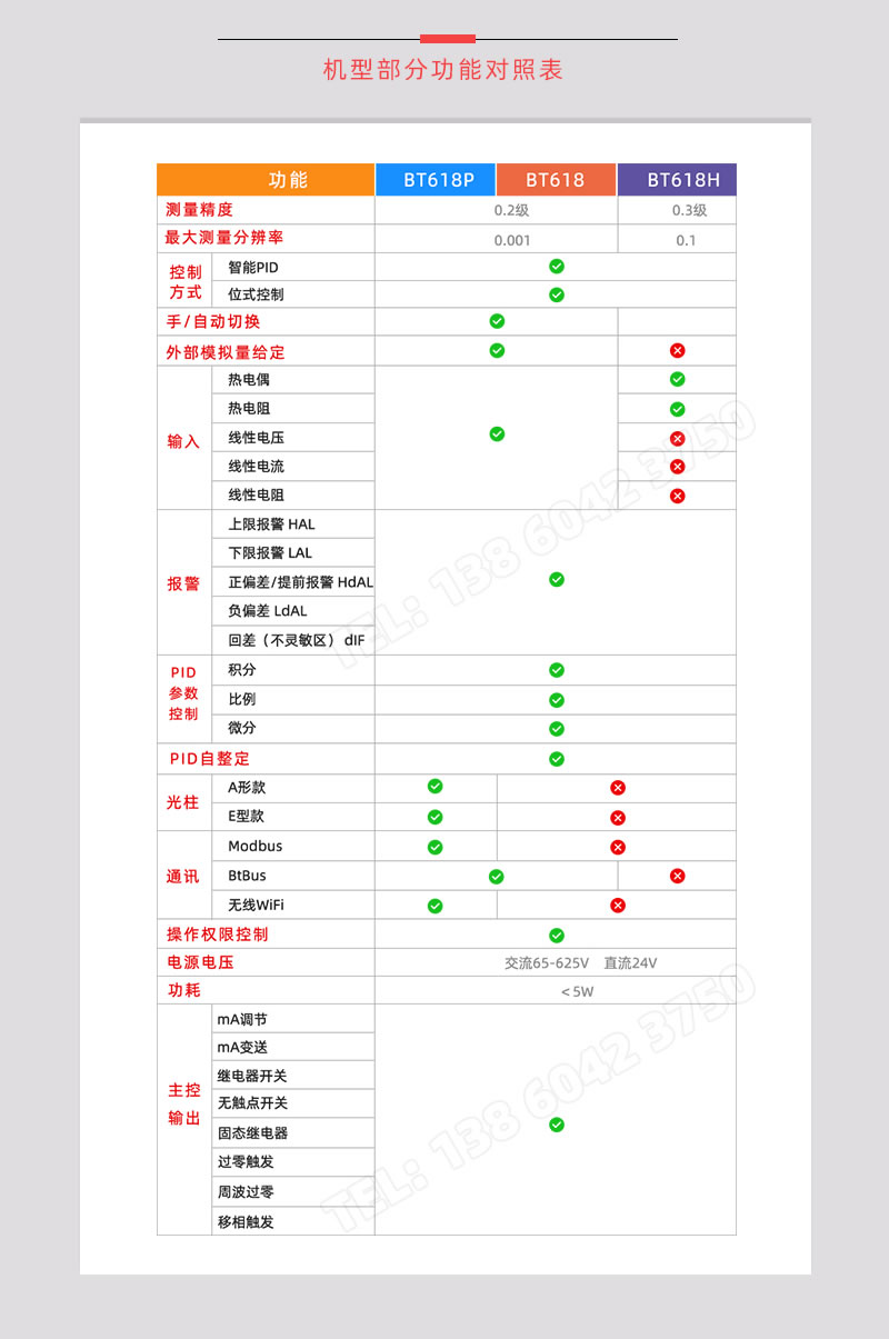 功能型號對照表-BT618系列溫控表