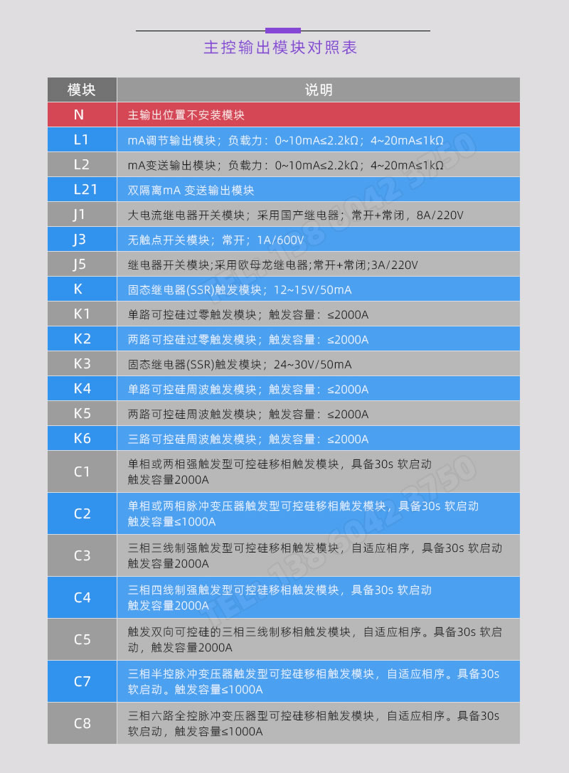 BT119系列主控輸出模塊詳情對照表-伯特自動化儀表