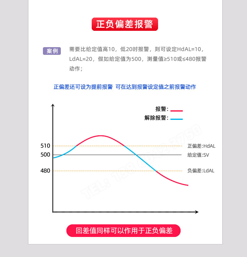 正負偏差報警輸出-BOTA自動化儀表