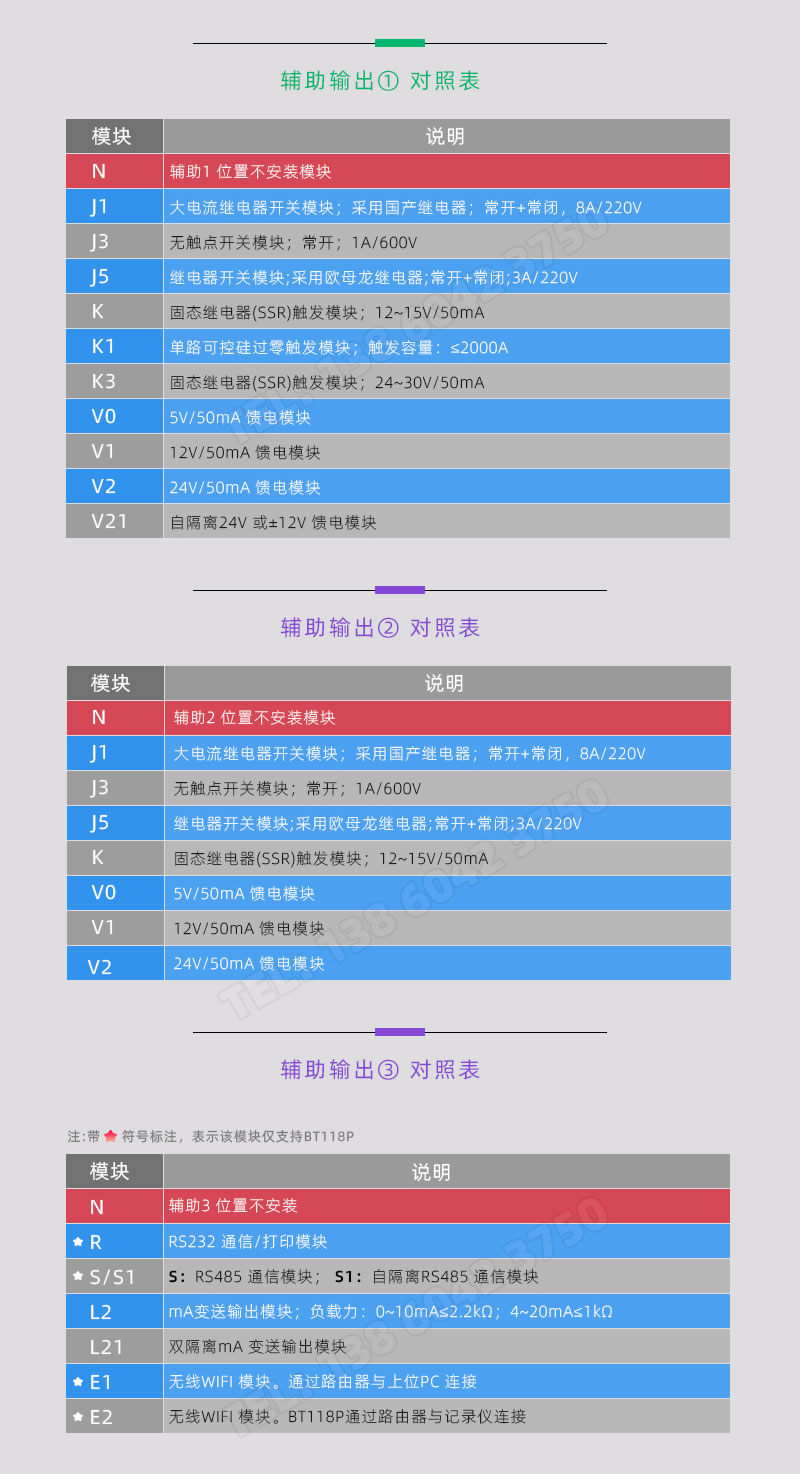 輔助輸出參照表-BT118系列溫控表