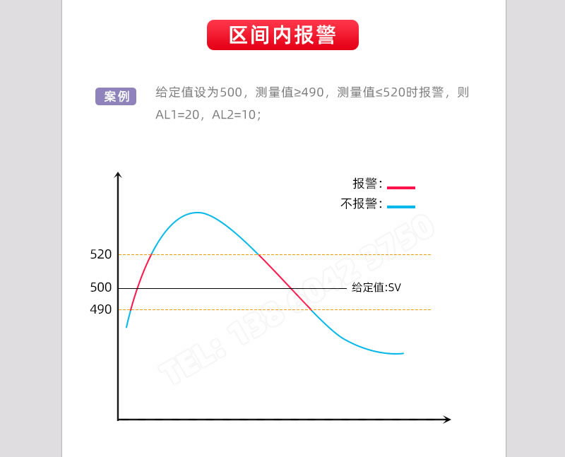 區(qū)間報警輸出