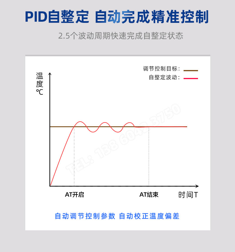 PID自整定調(diào)節(jié)控制