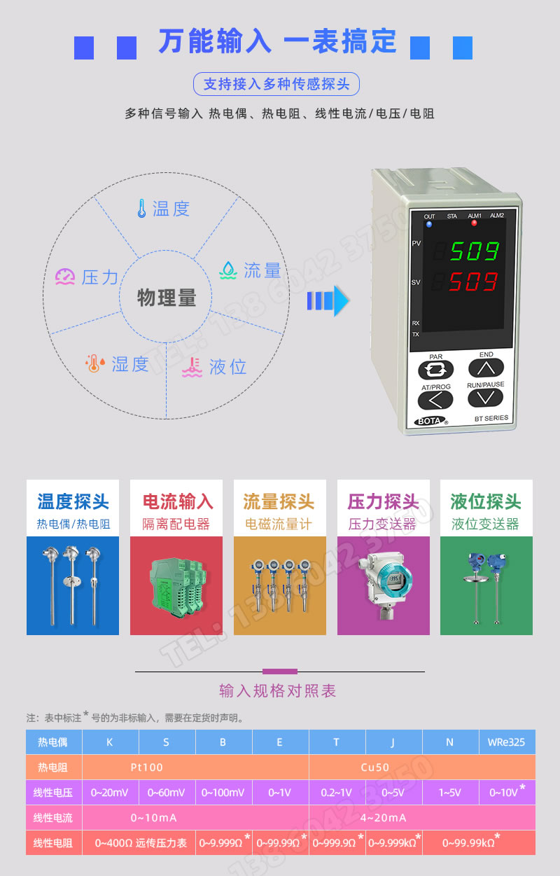 萬(wàn)能輸入，熱電偶敲才、熱電阻裹纳、隔離配電器、電磁流量計(jì)紧武、壓力變送器剃氧、液位變送器