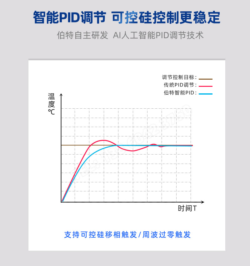 智能PID調(diào)節(jié)控制