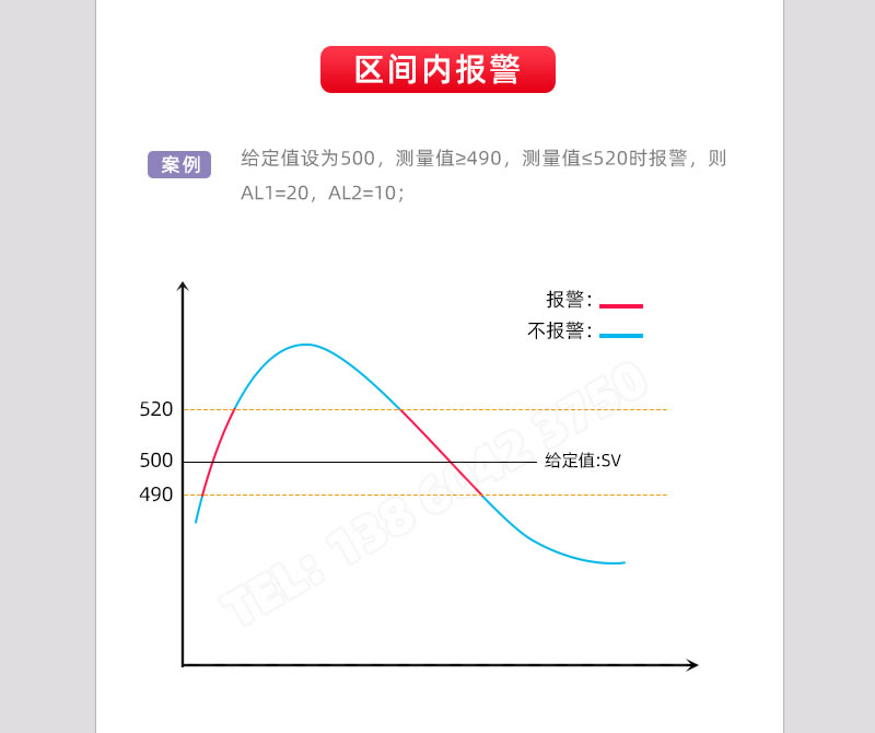 區(qū)間內(nèi)報(bào)警