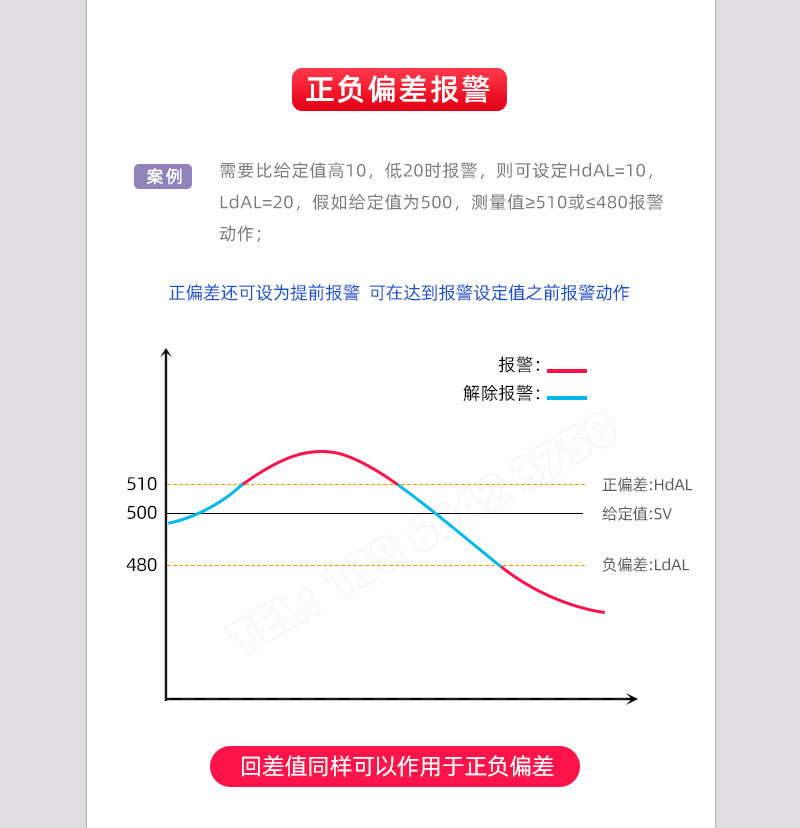 正負(fù)偏差報(bào)警-BOTA溫控表