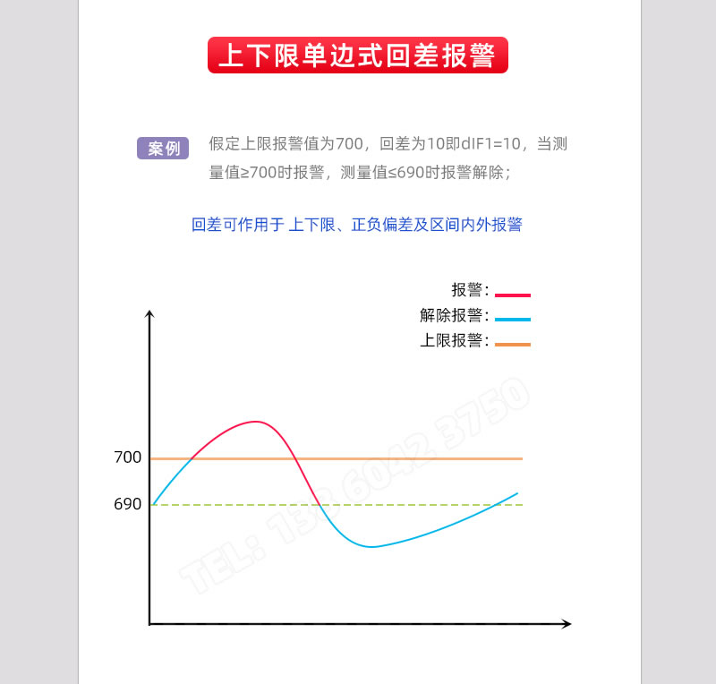 單邊式回差報(bào)警