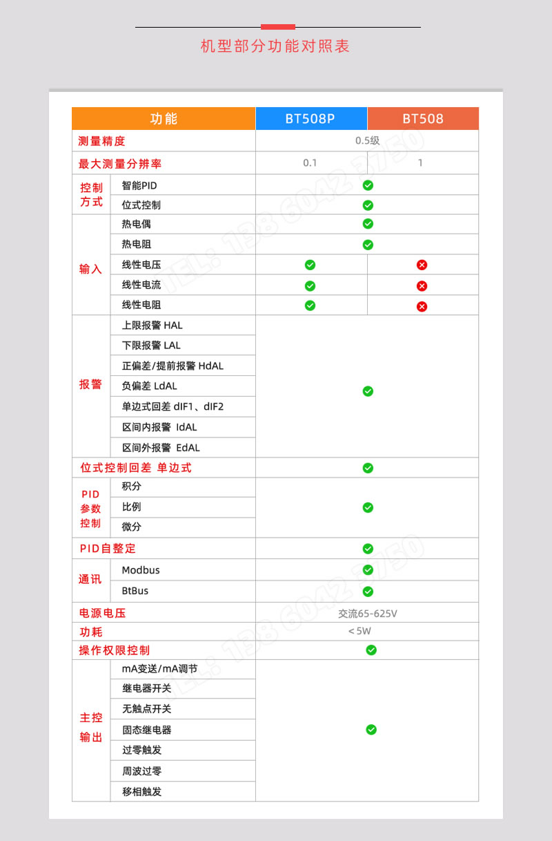 BT508系列功能對照表-BOTA