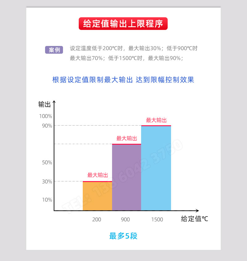 給定值輸出上限，根據(jù)設(shè)定值限制最大輸出