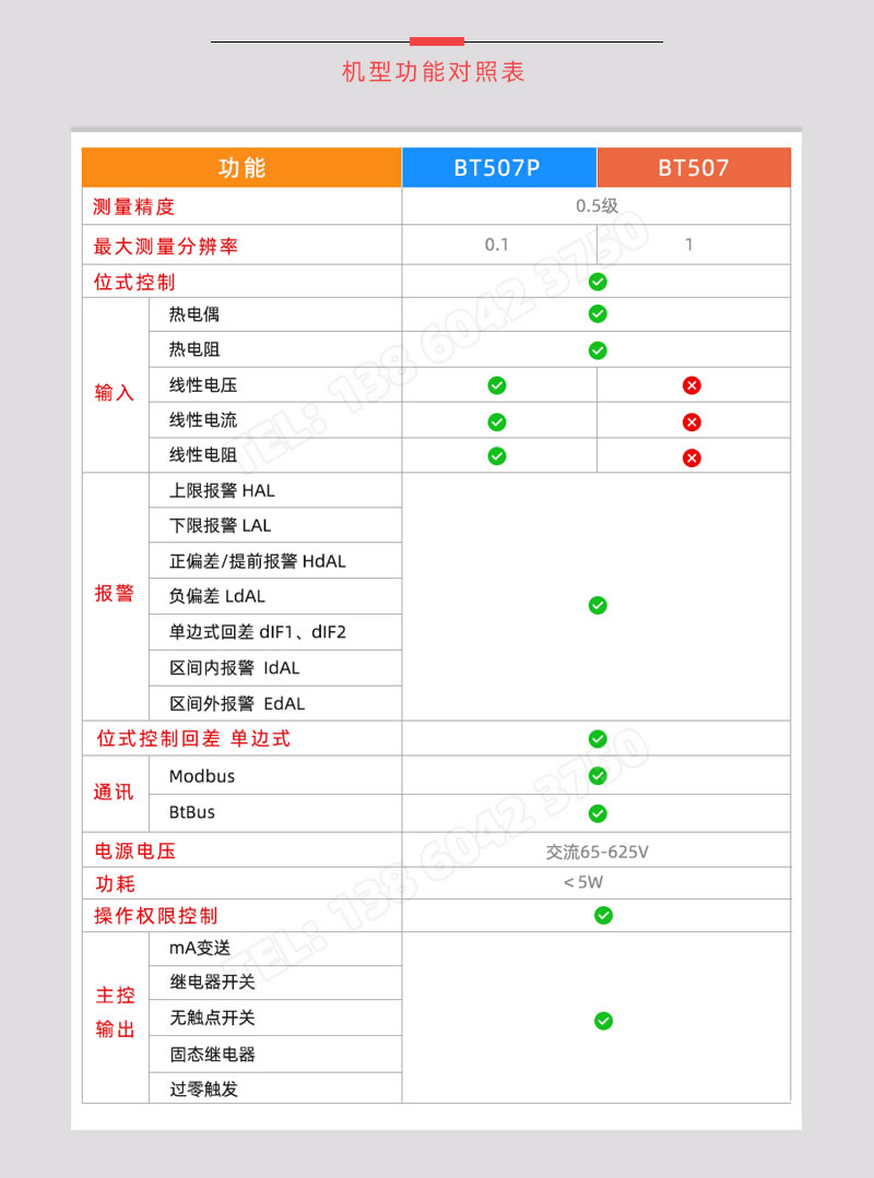 BT507系列溫控儀表功能對(duì)照表