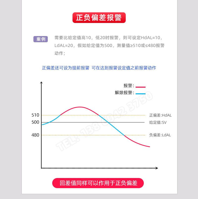 正負(fù)偏差報(bào)警