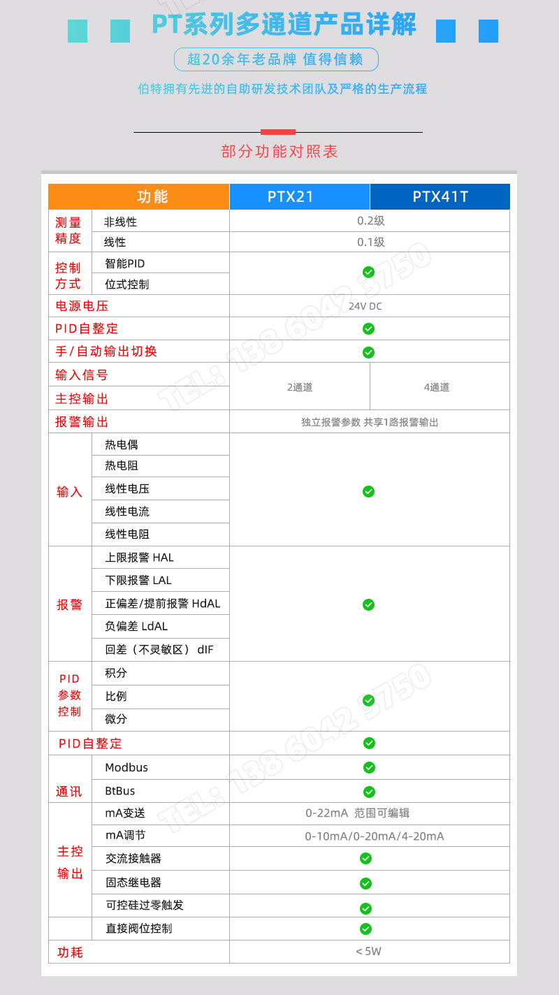 PTX系列多通道部分功能對照表-導(dǎo)軌式安裝測控模塊