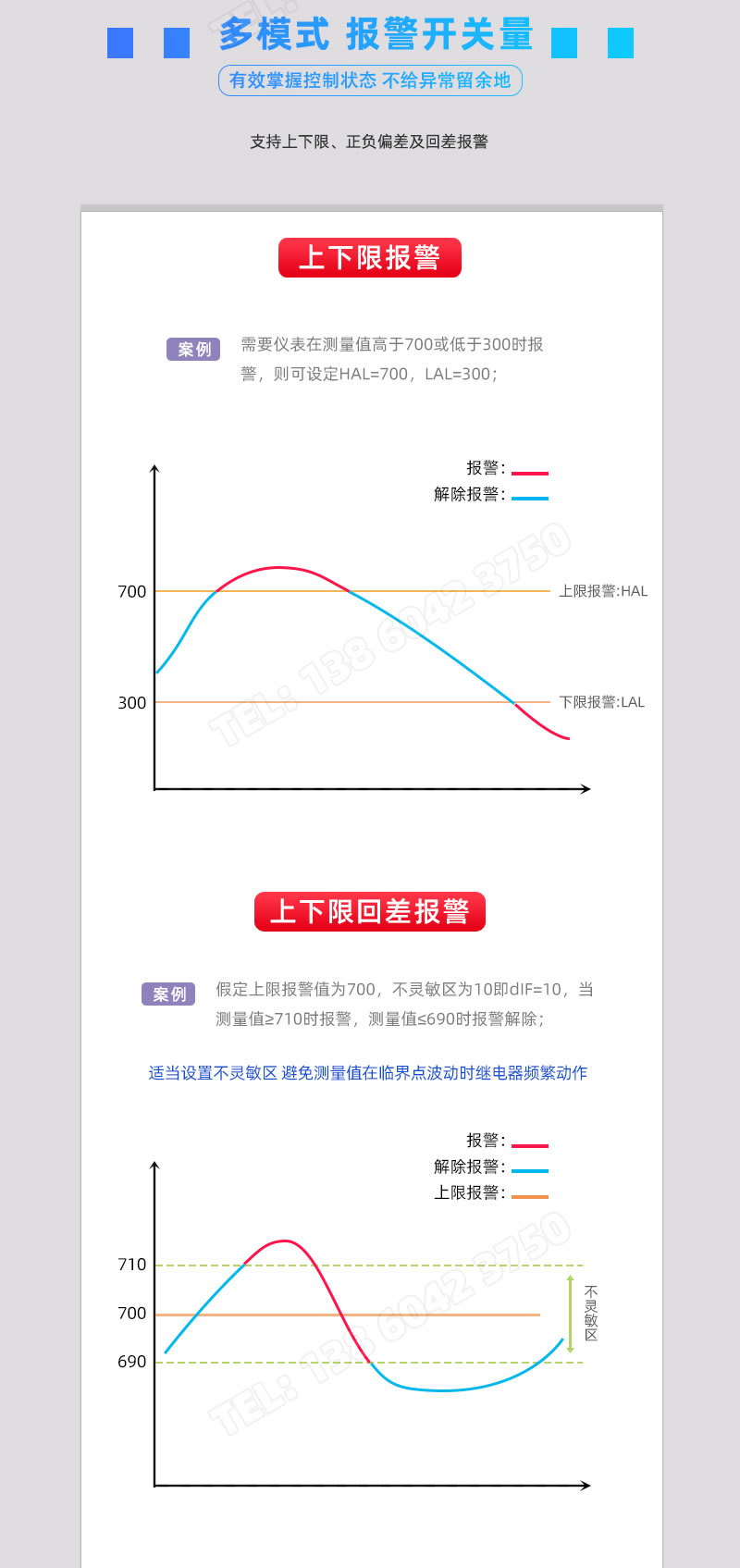 上下限報(bào)警及上下限回差報(bào)警