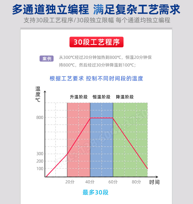 多通道獨(dú)立編程、30段工藝可編程