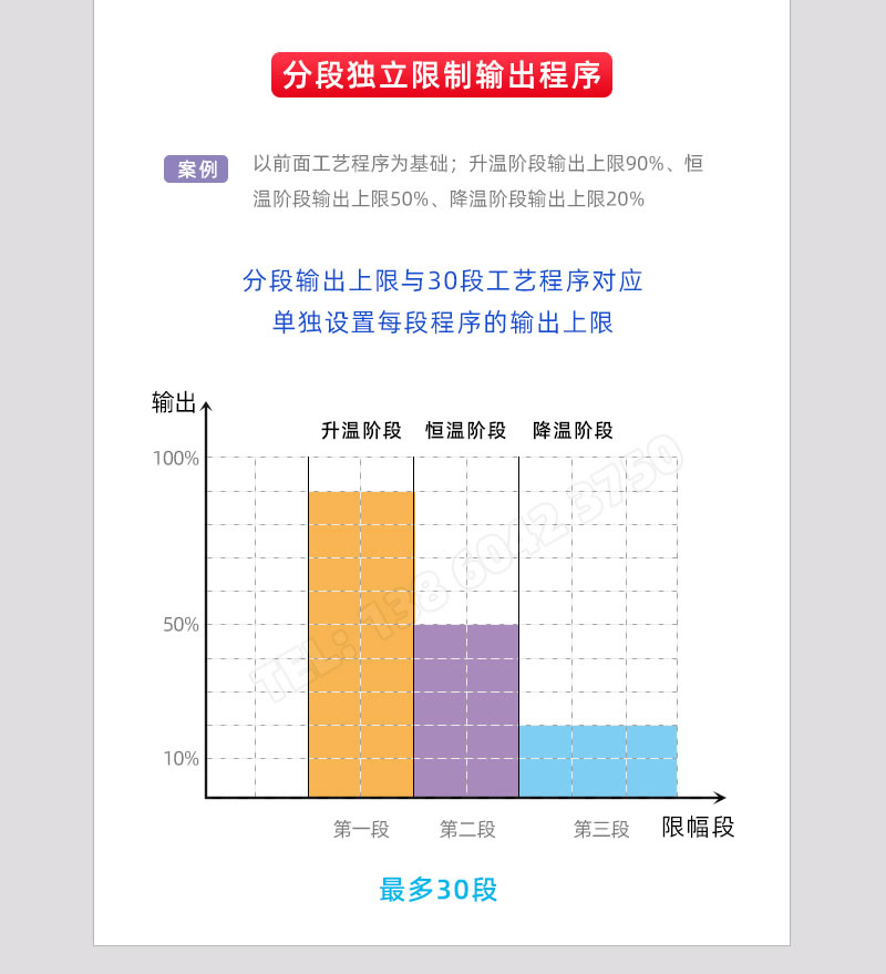 分段獨(dú)立現(xiàn)在輸出-伯特PTX系列多路溫度控制儀表