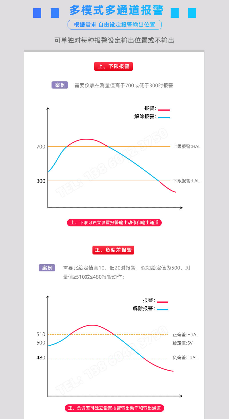 上栖俐、下限報警肪吁；正、負(fù)偏差報警