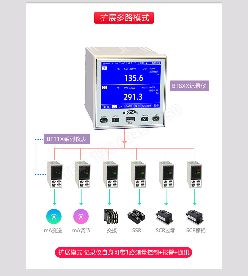 擴展模式應(yīng)用案例-伯特?zé)o紙記錄儀