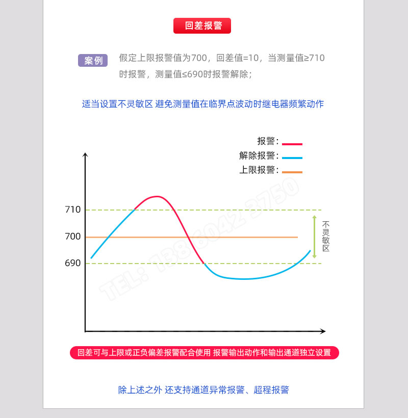 回差報警获踏、回差可與上下限或正負(fù)偏差配合使用