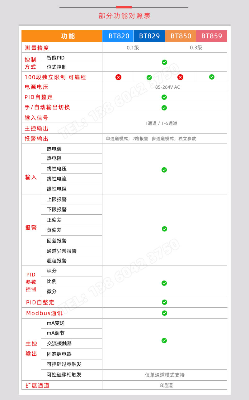 伯特BT820/829/850/859功能對照表