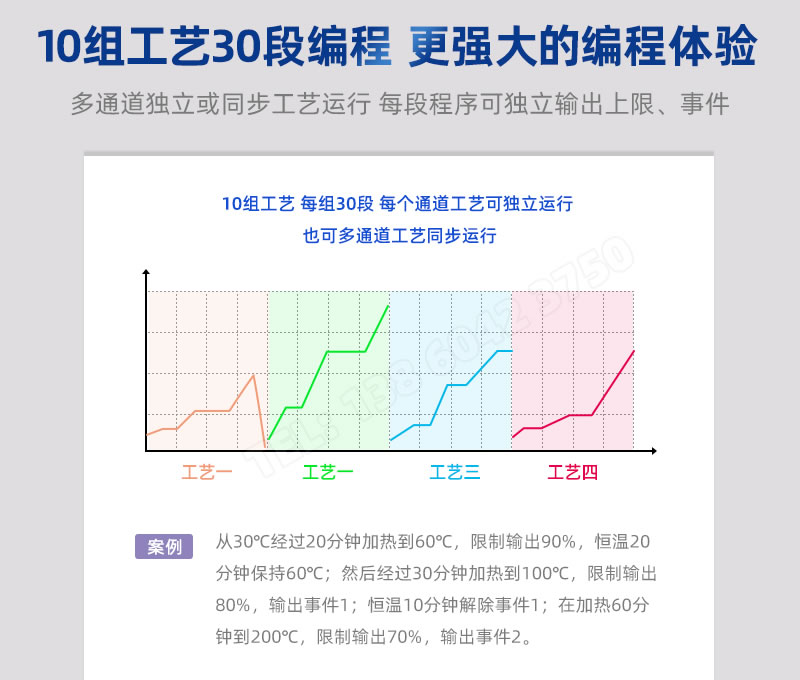 10組30段編程朝财，多通道獨立運行或同步運行