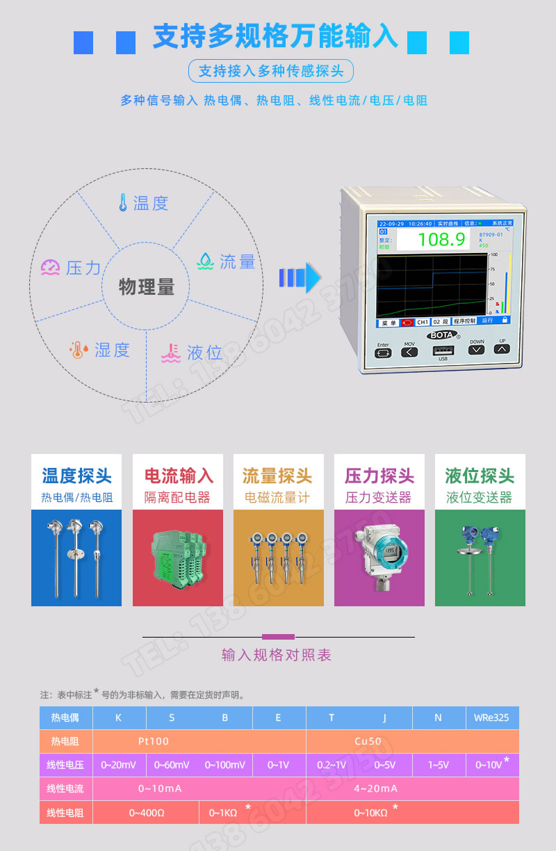 萬能輸入：熱電偶怖竭、熱電阻锥债、線性電流/電壓/電阻