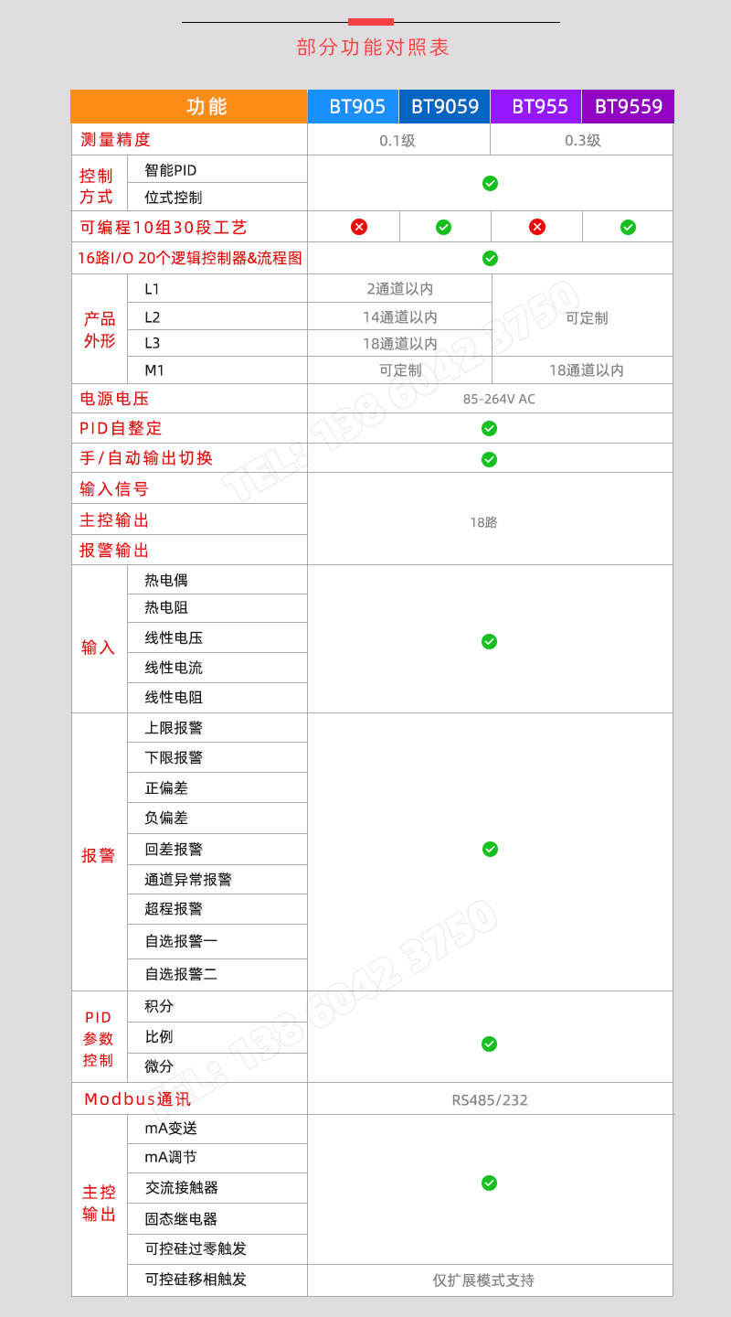 伯特多功能無紙記錄儀型號對照表