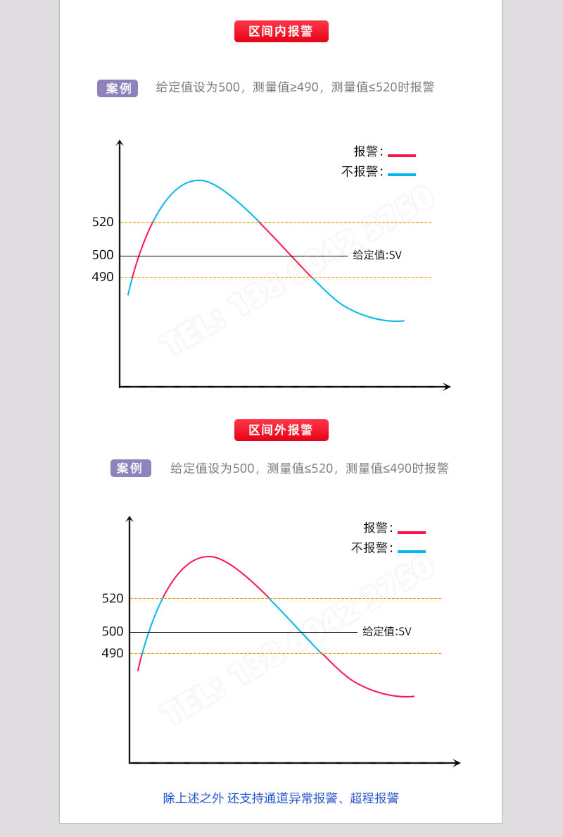 區(qū)間內霎烙、區(qū)間外報警