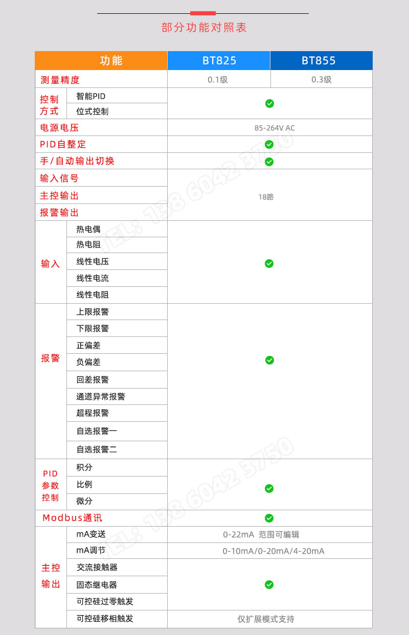 部分功能對(duì)照表-BT825/BT855