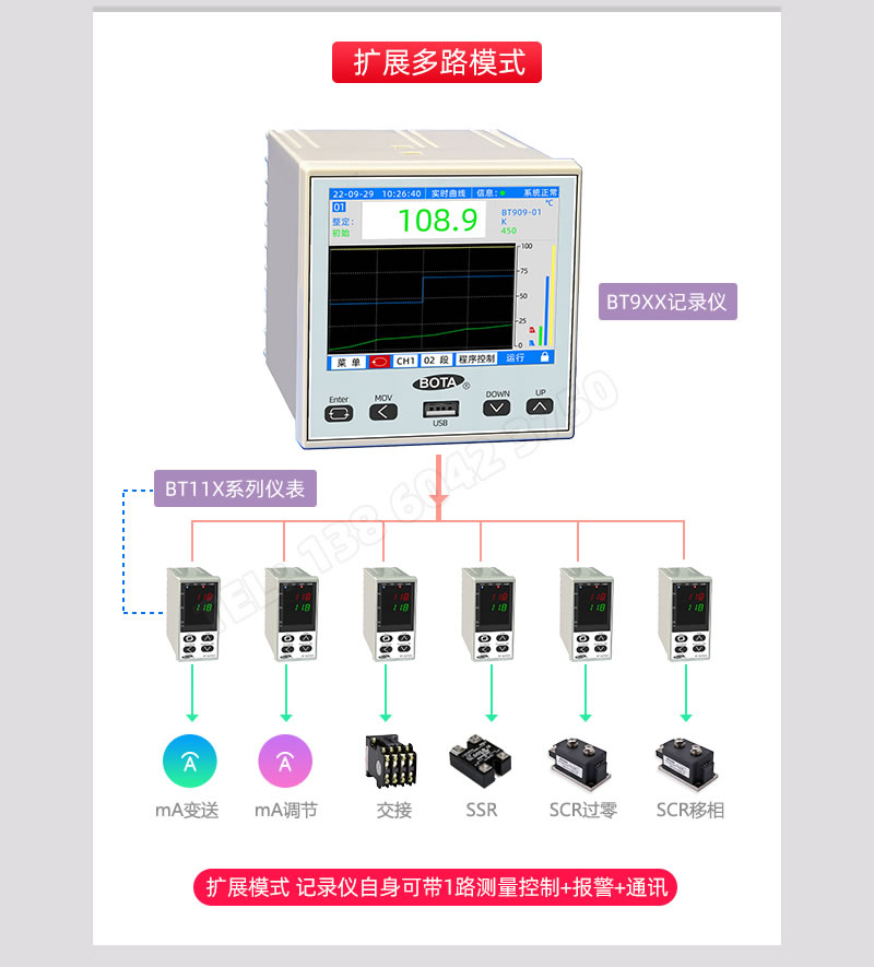 擴展多路模式應(yīng)用案例