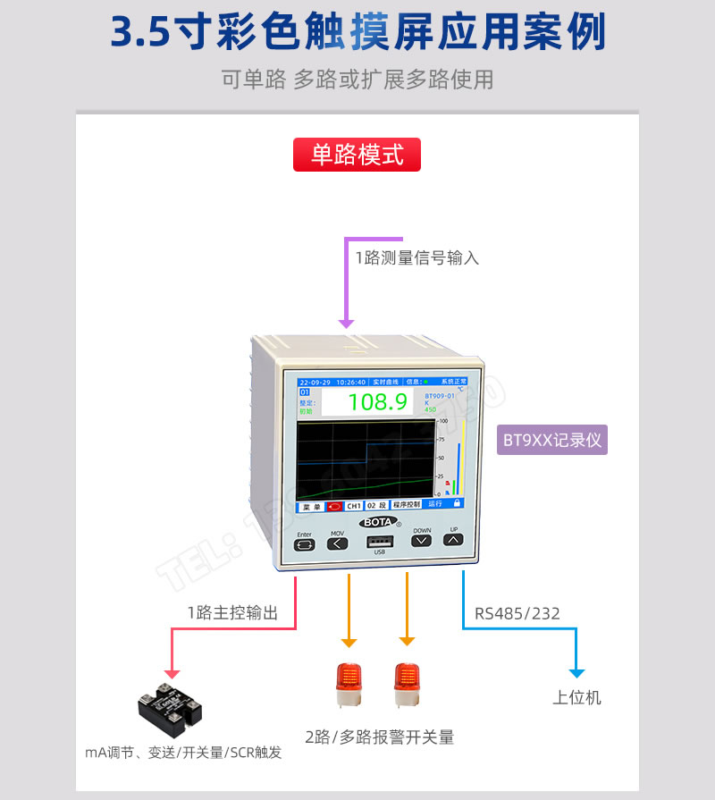 單路模式應(yīng)用案例