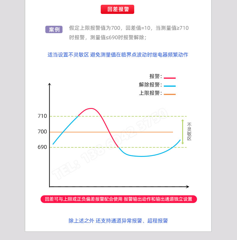 回差報警