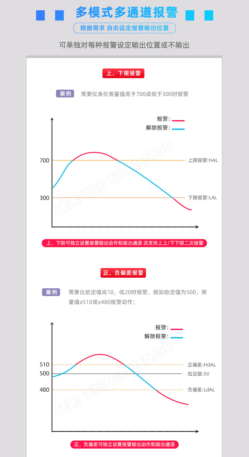 上、下限報(bào)警及正犬第、負(fù)偏差報(bào)警