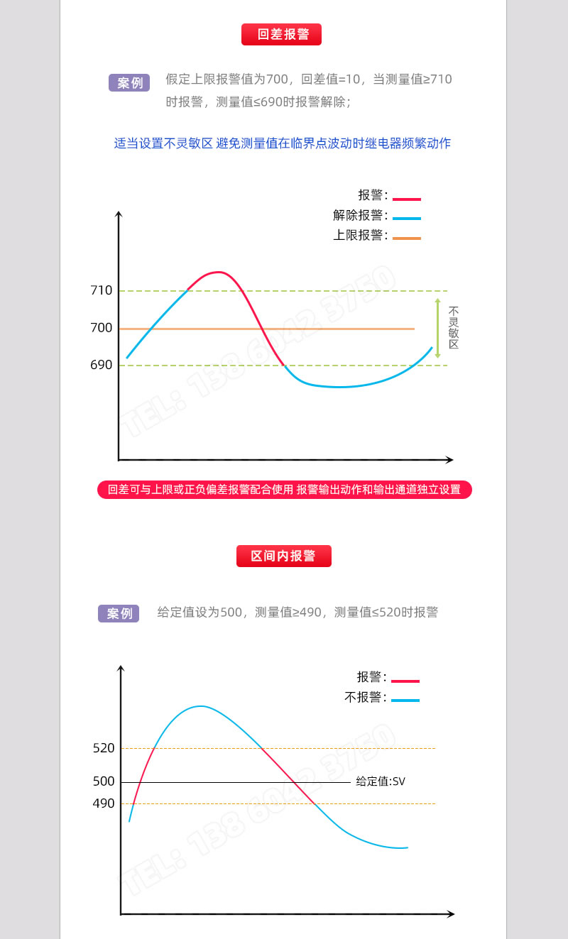 回差報(bào)警、區(qū)間內(nèi)報(bào)警