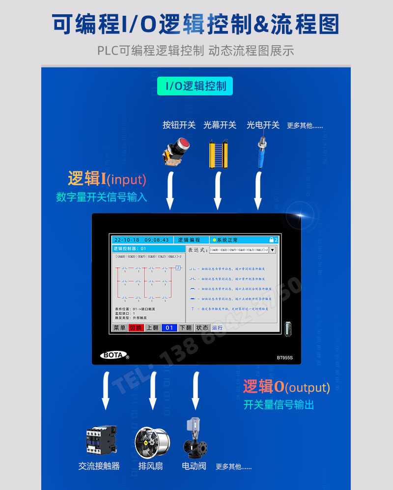 可編程I/O邏輯控制塔淤，數字量開關信號輸入