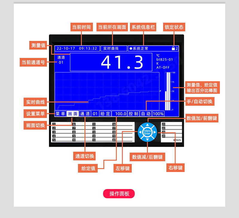 伯特7寸液晶屏操作功能面板介紹