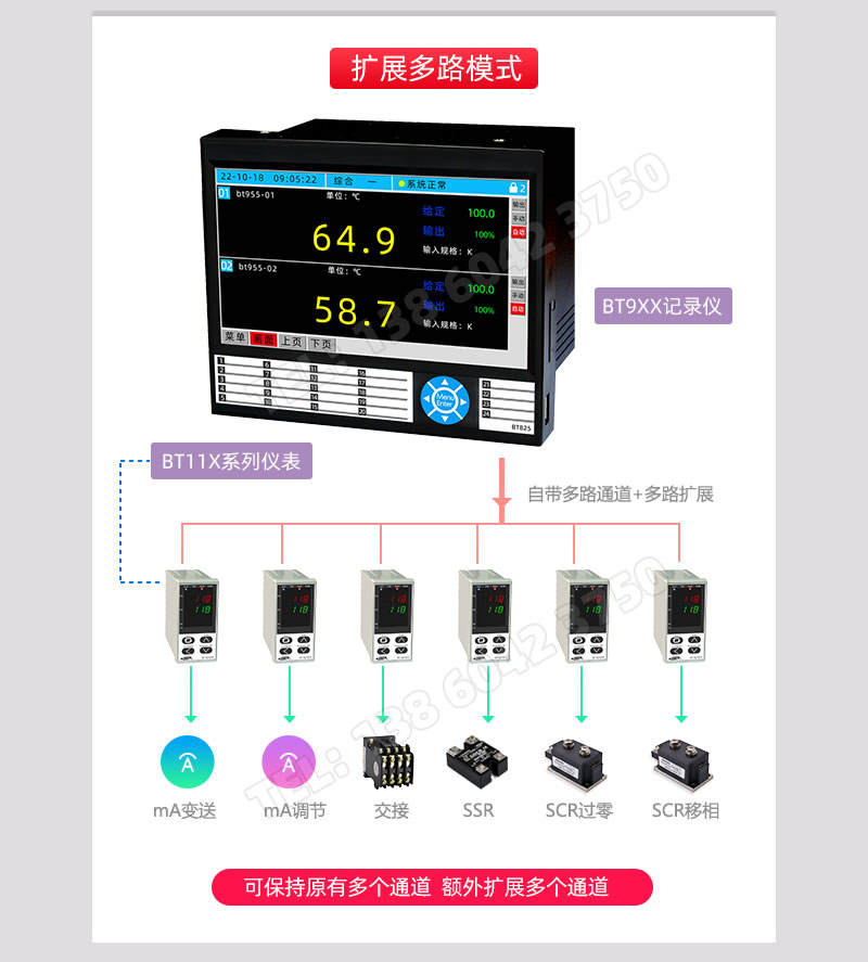 擴展模式多路應用案例