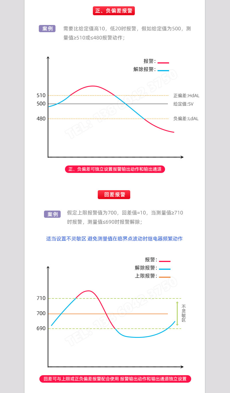 正匾嘱、負偏差報警、回差報警