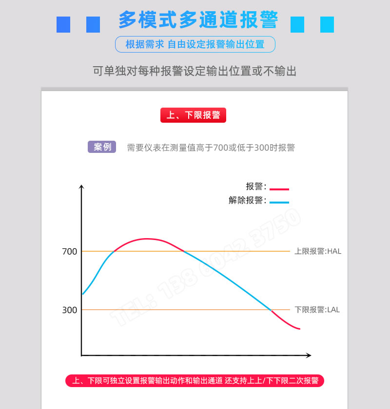 上弯囊、下限報警