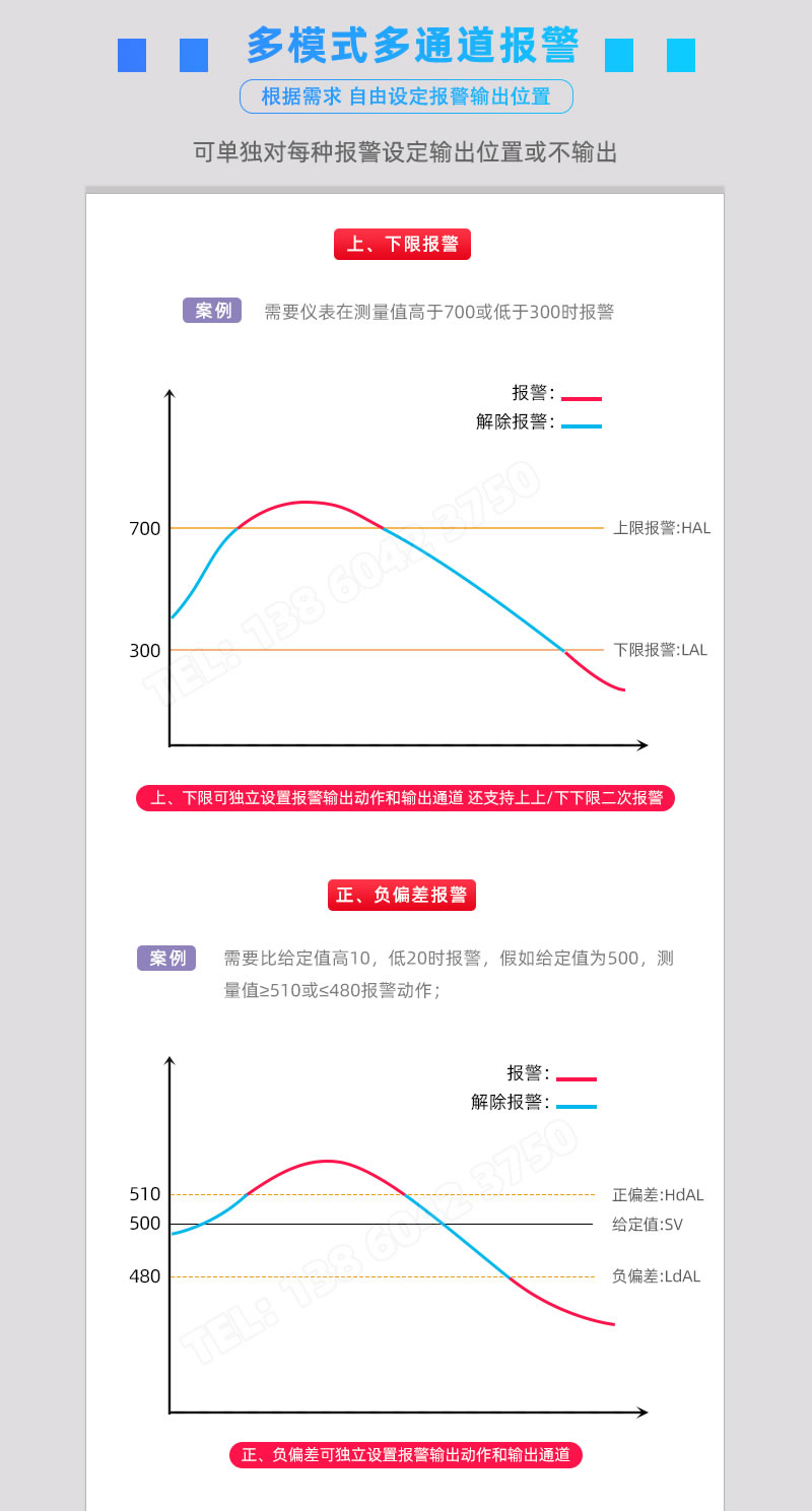 上箕母、下限報(bào)警+正储藐、負(fù)偏差報(bào)警