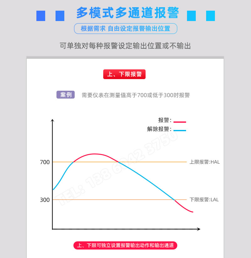 上下限報警