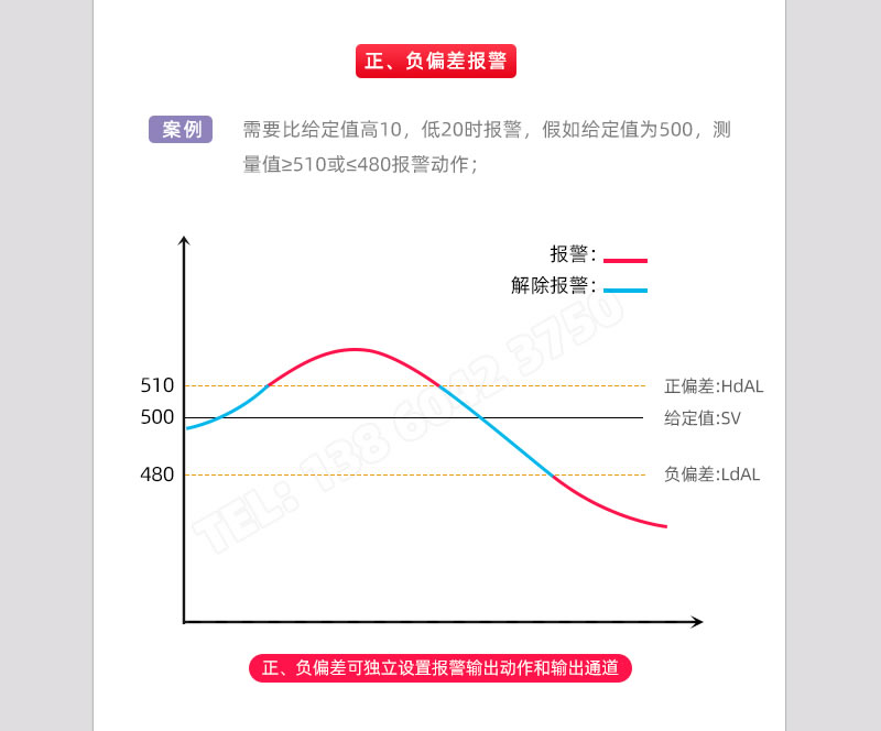 正負偏差報警