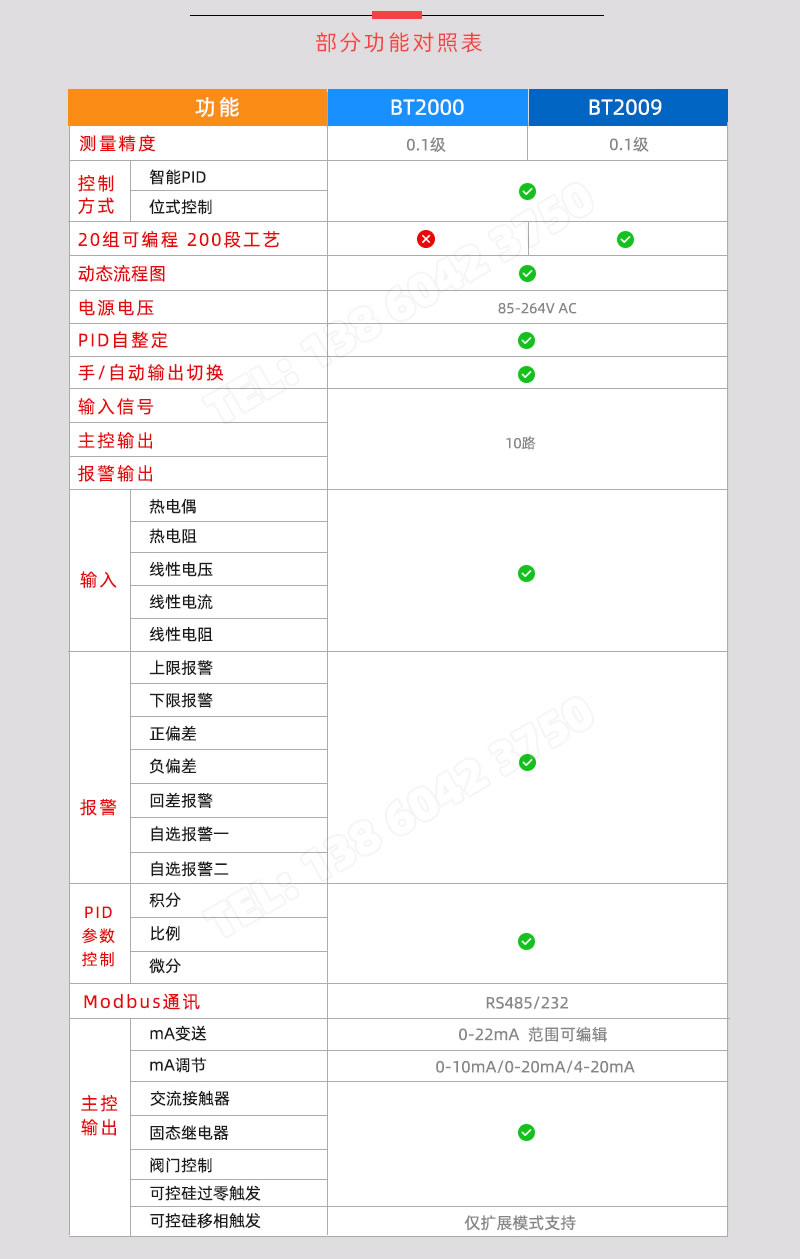 功能型號(hào)對(duì)照表-BOTA無(wú)紙記錄儀